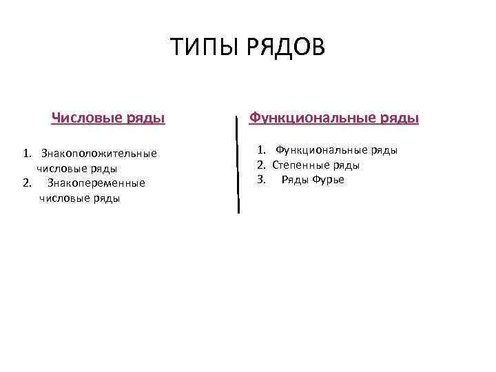 ТИПЫ РЯДОВ Числовые ряды 1. Знакоположительные числовые ряды 2. Знакопеременные числовые ряды Функциональные ряды