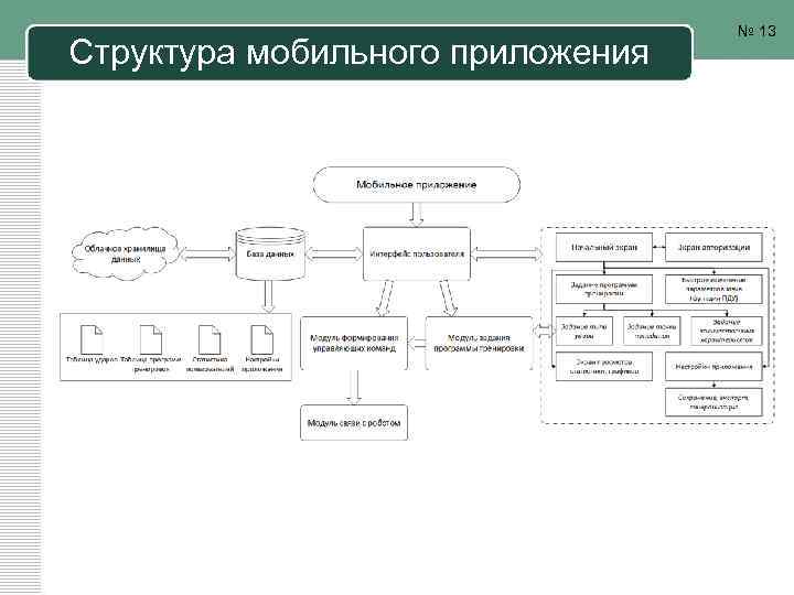 Создание структуры схемы онлайн