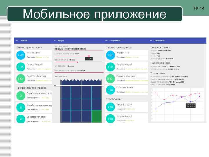 Мобильное приложение № 14 