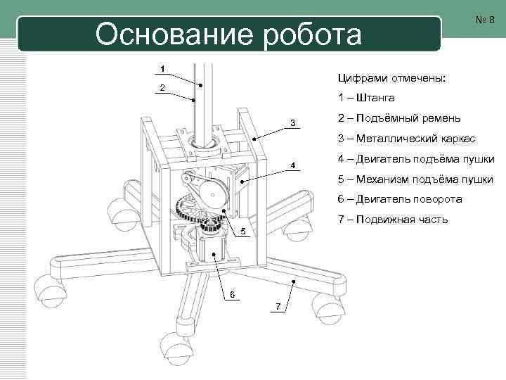 Основание робота № 8 Цифрами отмечены: 1 – Штанга 2 – Подъёмный ремень 3