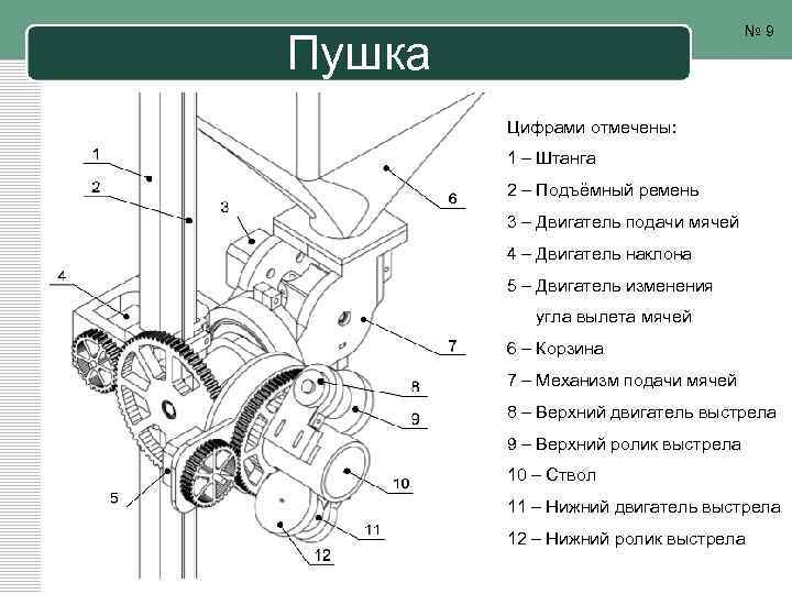 № 9 Пушка Цифрами отмечены: 1 – Штанга 2 – Подъёмный ремень 3 –