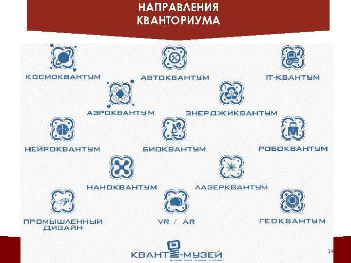 НАПРАВЛЕНИЯ КВАНТОРИУМА 47 14 22 