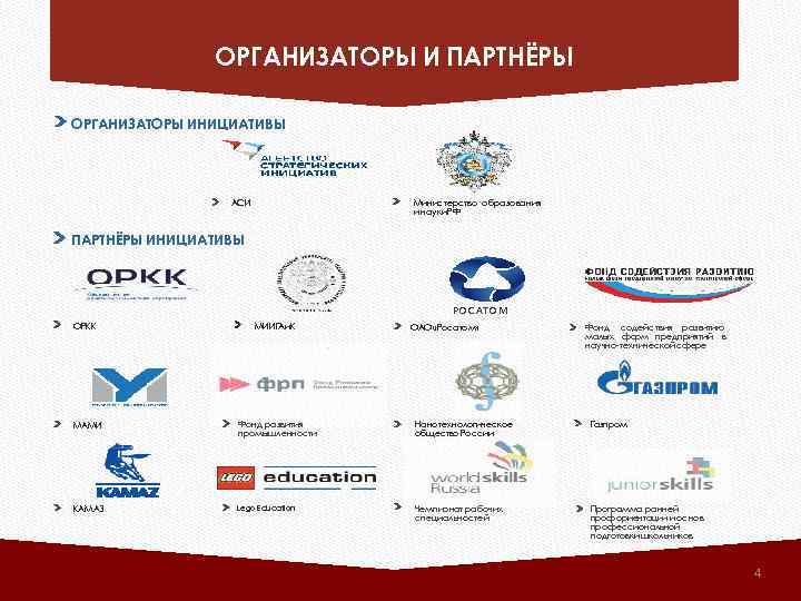 ОРГАНИЗАТОРЫ И ПАРТНЁРЫ ОРГАНИЗАТОРЫ ИНИЦИАТИВЫ Министерство образования и науки РФ АСИ ПАРТНЁРЫ ИНИЦИАТИВЫ РОСАТОМ
