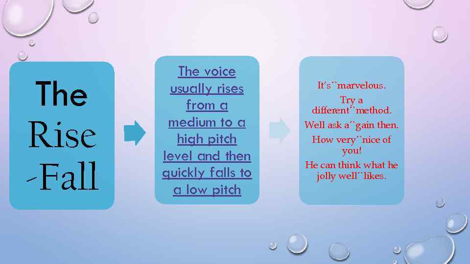 The Rise -Fall The voice usually rises from a medium to a high pitch