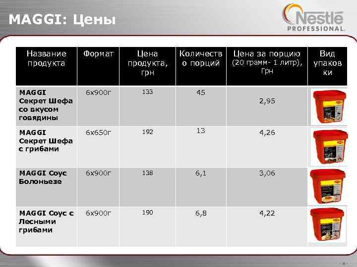 MAGGI: Цены Название продукта Формат Цена продукта, грн Количеств о порций Цена за порцию
