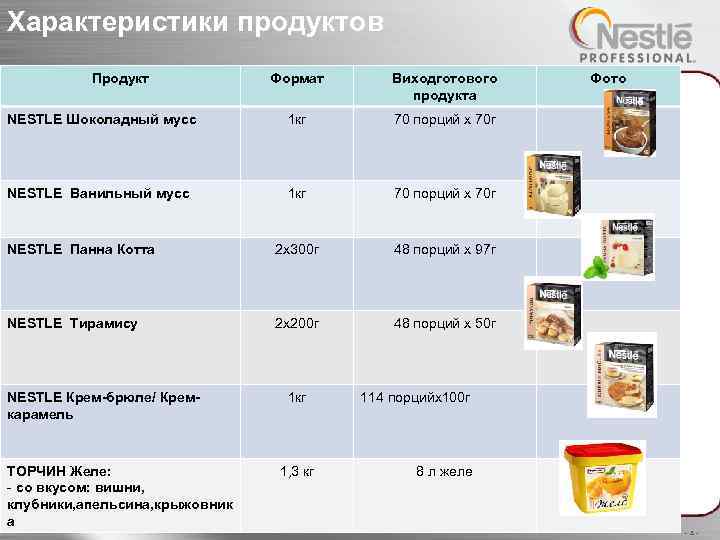 Особенности продукта