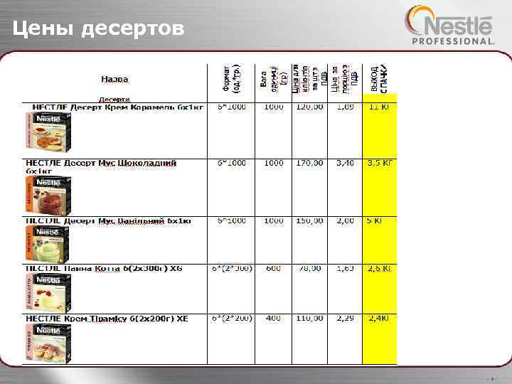 Цены десертов -5 - 