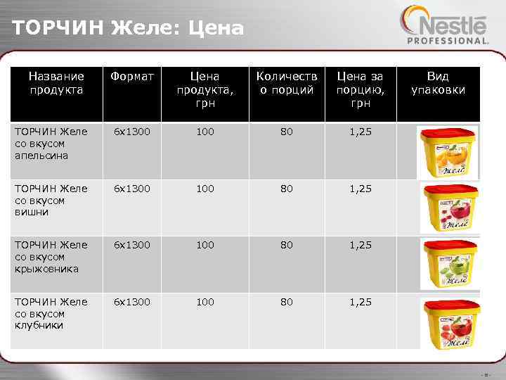 ТОРЧИН Желе: Цена Название продукта Формат Цена продукта, грн Количеств о порций Цена за