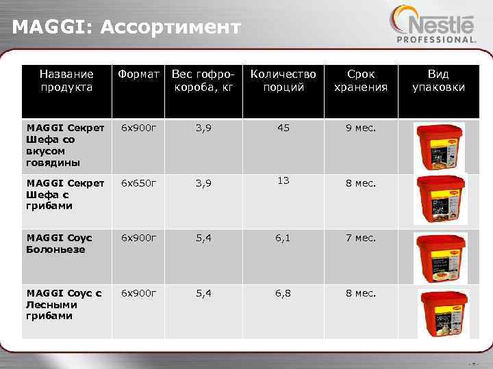 MAGGI: Ассортимент Название продукта Формат Вес гофрокороба, кг Количество порций Срок хранения MAGGI Секрет