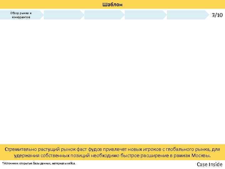 Шаблон Обзор рынка и конкурентов 3/10 Стремительно растущий рынок фаст фудов привлечет новых игроков