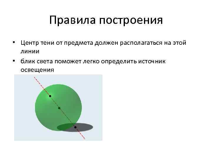 Правила построения • Центр тени от предмета должен располагаться на этой линии • блик
