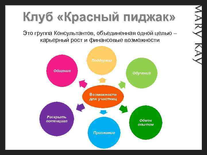 Клуб «Красный пиджак» Это группа Консультантов, объединенная одной целью – карьерный рост и финансовые