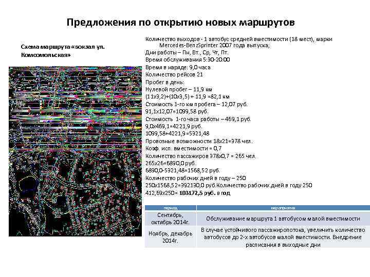 Предложения по открытию новых маршрутов Схема маршрута «вокзал ул. Комсомольская» Количество выходов - 1