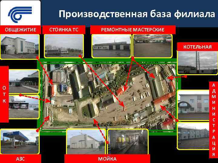 Производственная база филиала ОБЩЕЖИТИЕ СТОЯНКА ТС РЕМОНТНЫЕ МАСТЕРСКИЕ КОТЕЛЬНАЯ О Т К АЗС МОЙКА