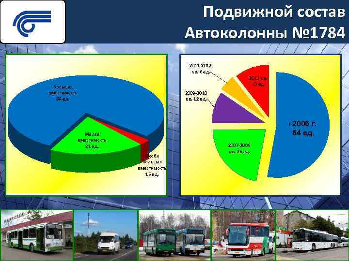 Подвижной состав Автоколонны № 1784 2011 -2012 г. в. 6 ед. Большая вместимость 84
