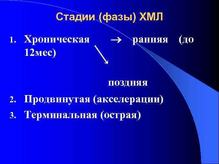 Стадии (фазы) ХМЛ 1. Хроническая 12 мес) ранняя (до поздняя Продвинутая (акселерации) 3. Терминальная