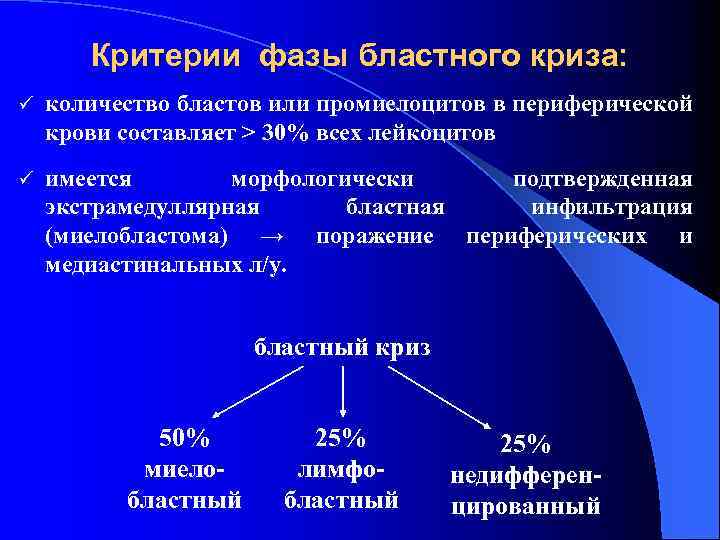 Критерии фазы бластного криза: ü количество бластов или промиелоцитов в периферической крови составляет >