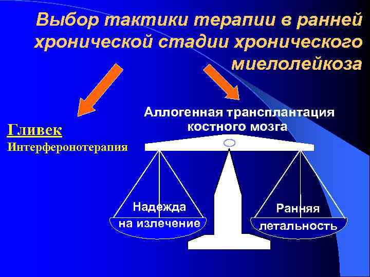 Выбор тактики терапии в ранней хронической стадии хронического миелолейкоза Аллогенная трансплантация костного мозга Гливек
