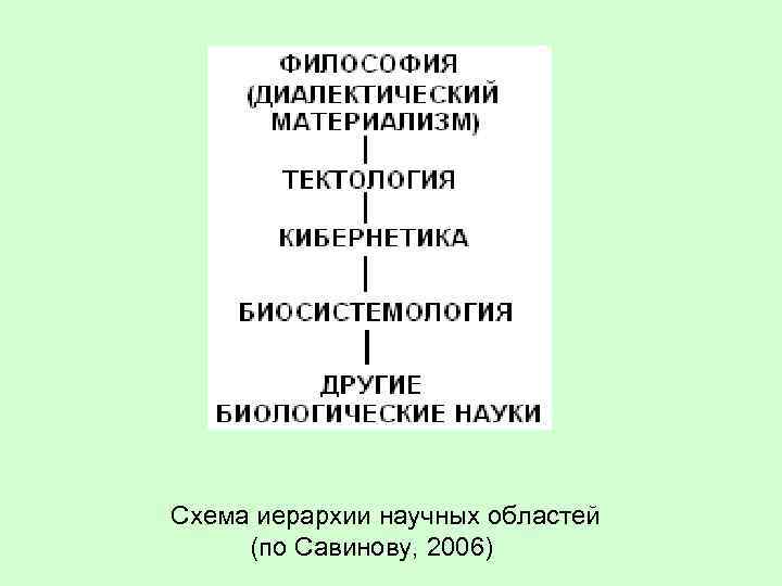 Схема иерархии научных областей (по Савинову, 2006) 