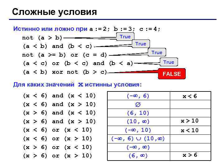 Сложные условия Истинно или ложно при a : = 2; b : = 3;