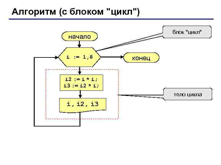 Алгоритм (с блоком 