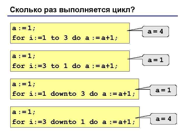 Сколько раз выполняется цикл? a : = 1; for i: =1 to 3 do