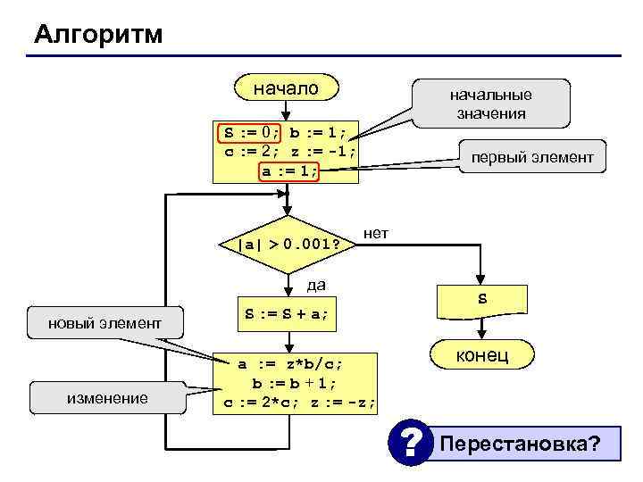 Алгоритм начало начальные значения S : = 0; b : = 1; c :