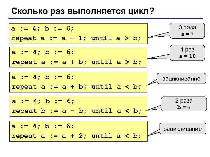 Сколько раз выполняется цикл? a : = 4; b : = 6; repeat a