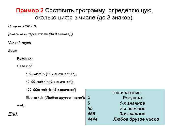 Пример 2 Составить программу, определяющую, сколько цифр в числе (до 3 знаков). Program CHISLO;