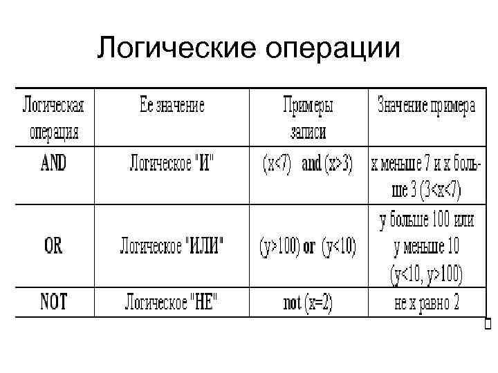 Нарисуйте краткую форму записи оператора выбора