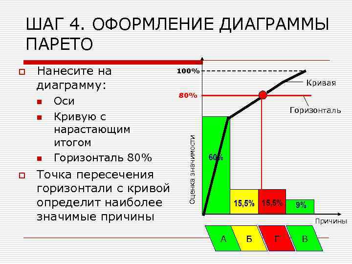 Кривая лоренца диаграмма парето