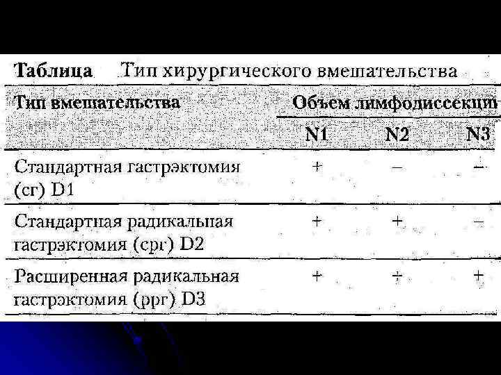 Курс факультетской хирургии в рисунках таблицах и схемах