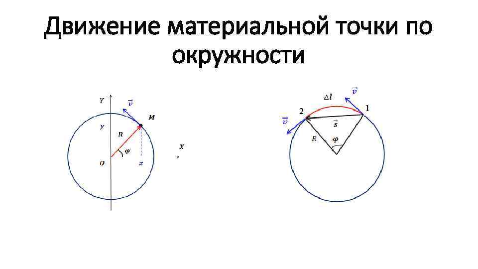 Движение материальной точки по окружности 