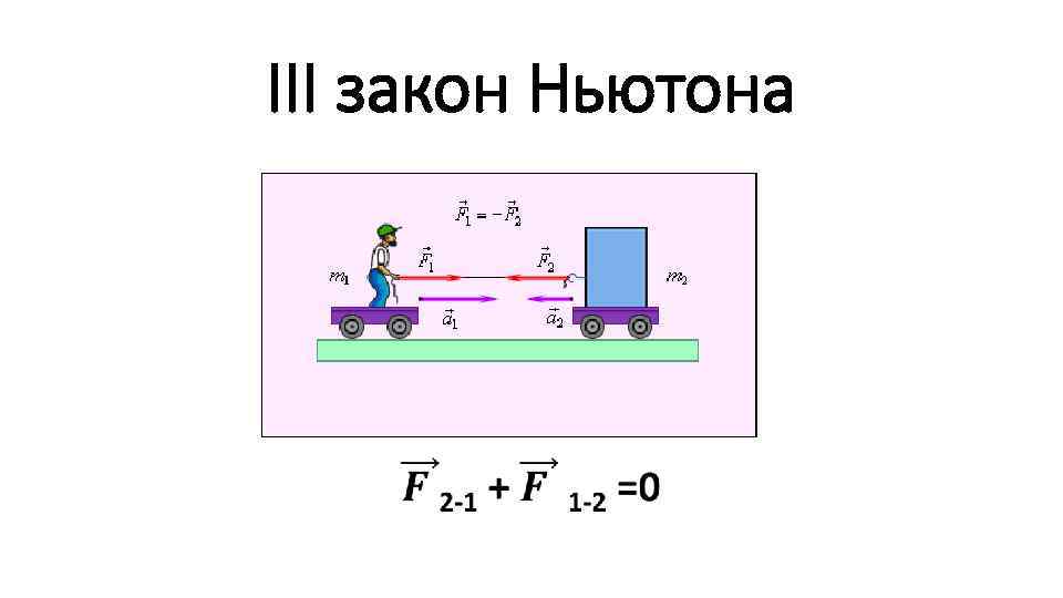 III закон Ньютона • 