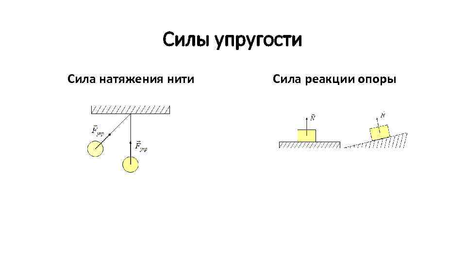 На каком рисунке показана сила упругости опоры