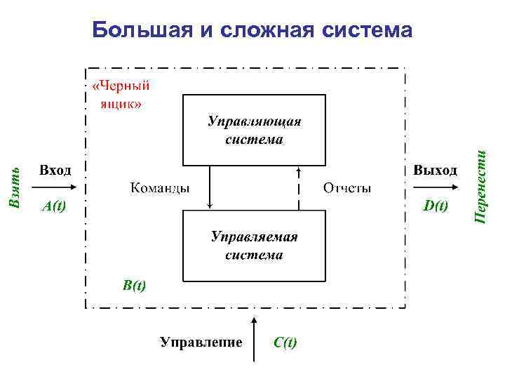 Большая и сложная система 