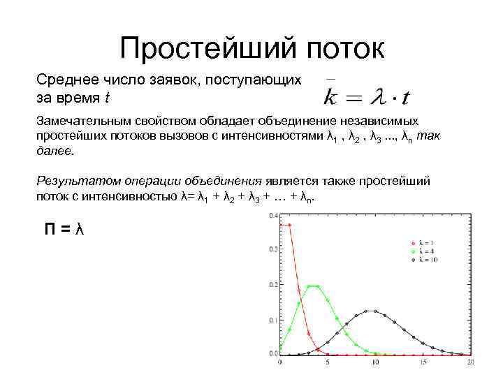 Простейший поток Среднее число заявок, поступающих за время t Замечательным свойством обладает объединение независимых
