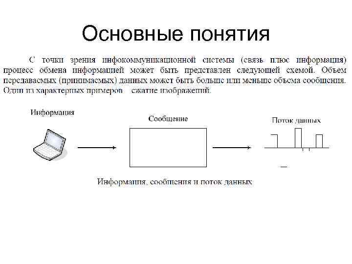 Понятие точки. Теория телетрафика. Математическая модель системы телетрафика.. Схема из теории телетрафика. Основоположник теории телетрафика.