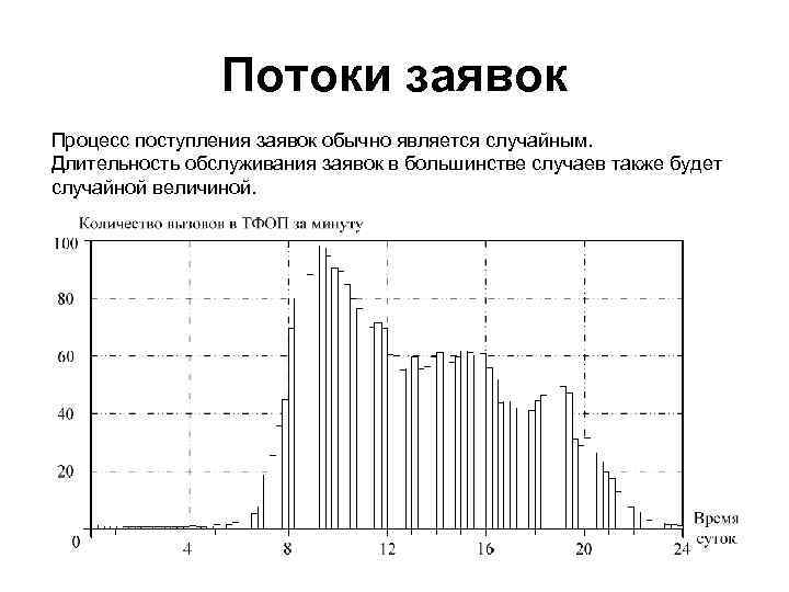 Потоки заявок Процесс поступления заявок обычно является случайным. Длительность обслуживания заявок в большинстве случаев