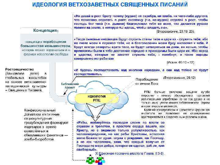 ИДЕОЛОГИЯ ВЕТХОЗАВЕТНЫХ СВЯЩЕННЫХ ПИСАНИЙ 