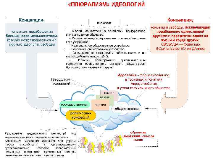  «ПЛЮРАЛИЗМ» ИДЕОЛОГИЙ 