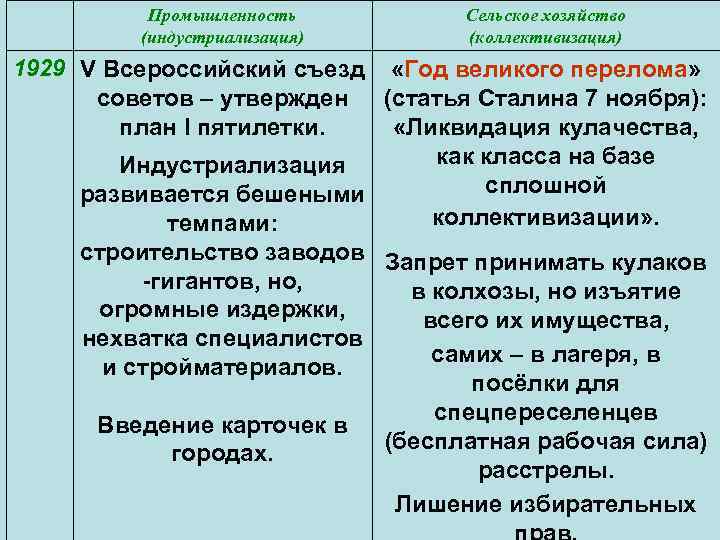 Тест индустриализация и коллективизация 10 класс ответы. Индустриализация и коллективизация таблица. Великий перелом индустриализация таблица. Индустриализация и коллективизация сельского хозяйства. Великий перелом индустриализация причины.