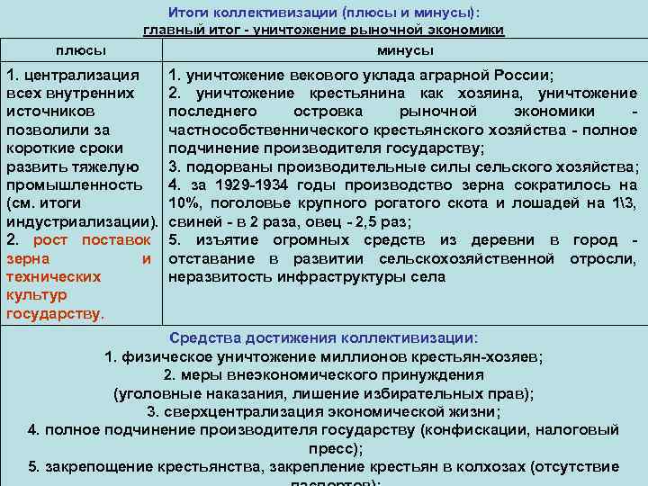 Минусы ссср. Плюсы и минусы коллективизации в СССР. Плюсы и минусы коллективизации. Плюсы и минусы коллективизац. Плюсы и минусы коллективизации в СССР таблица.