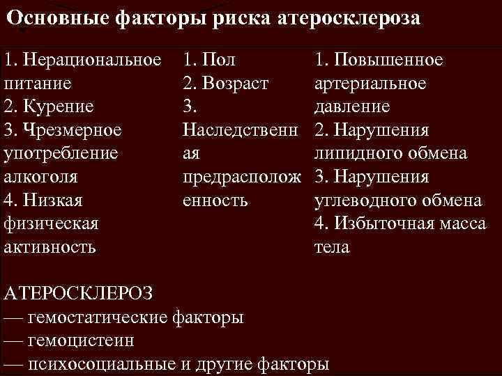 Факторы атеросклероза. Фактором риска развития атеросклероза является. Основные факторы риска атеросклероза. К факторам риска атеросклероза относят. Основные факторы риска развития атеросклероза.