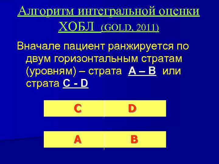 Алгоритм интегральной оценки ХОБЛ (GOLD, 2011) Вначале пациент ранжируется по двум горизонтальным стратам (уровням)