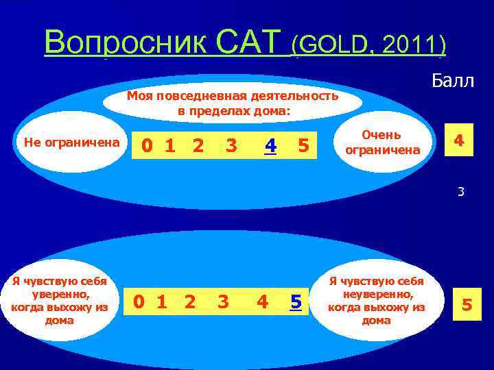 Вопросник CAT (GOLD, 2011) Балл Моя повседневная деятельность в пределах дома: Не ограничена 0