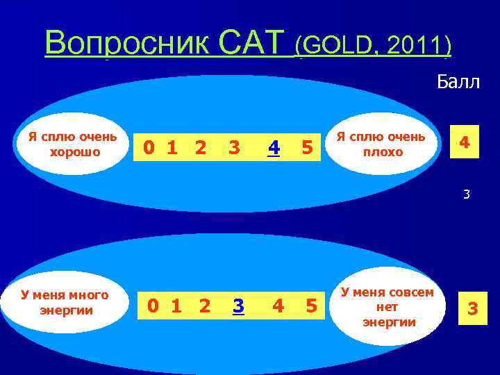 Вопросник CAT (GOLD, 2011) Балл Я сплю очень хорошо 0 1 2 3 4