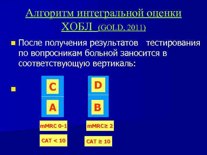 Алгоритм интегральной оценки ХОБЛ (GOLD, 2011) n n После получения результатов тестирования по вопросникам