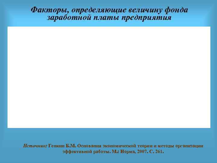 Факторы, определяющие величину фонда заработной платы предприятия Источник: Генкин Б. М. Основания экономической теории