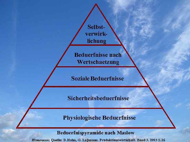 Selbst- verwirk- lichung Beduerfnisse nach Wertschaetzung Soziale Beduerfnisse Sicherheitsbeduerfnisse Physiologische Beduerfnisse Beduerfnispyramide nach Maslow